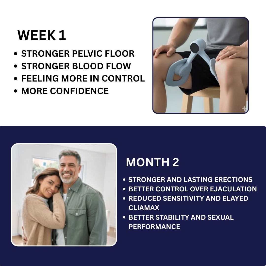 Tiworld™ Pelvic Floor Trainer - The Natural Solution for Lasting Performance & Confidence